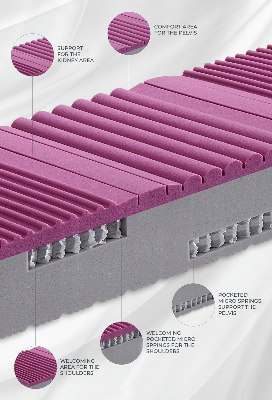 Ergo Feel 2.0 Core Details