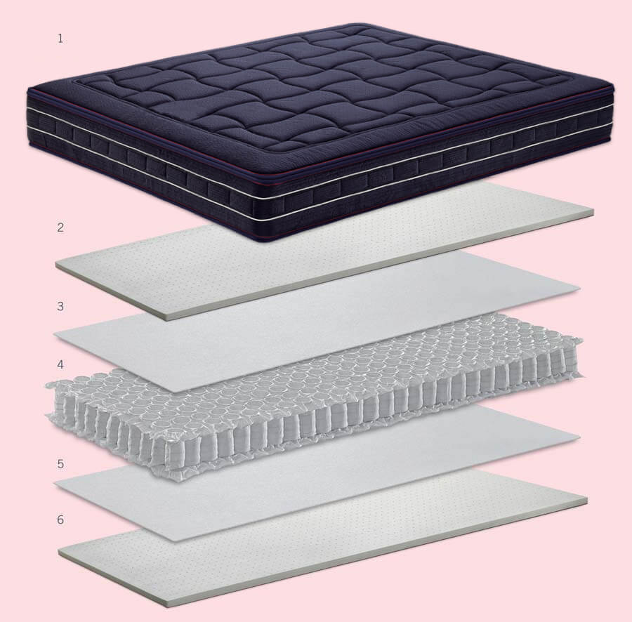 Technical features of the mattress Karat De Luxe