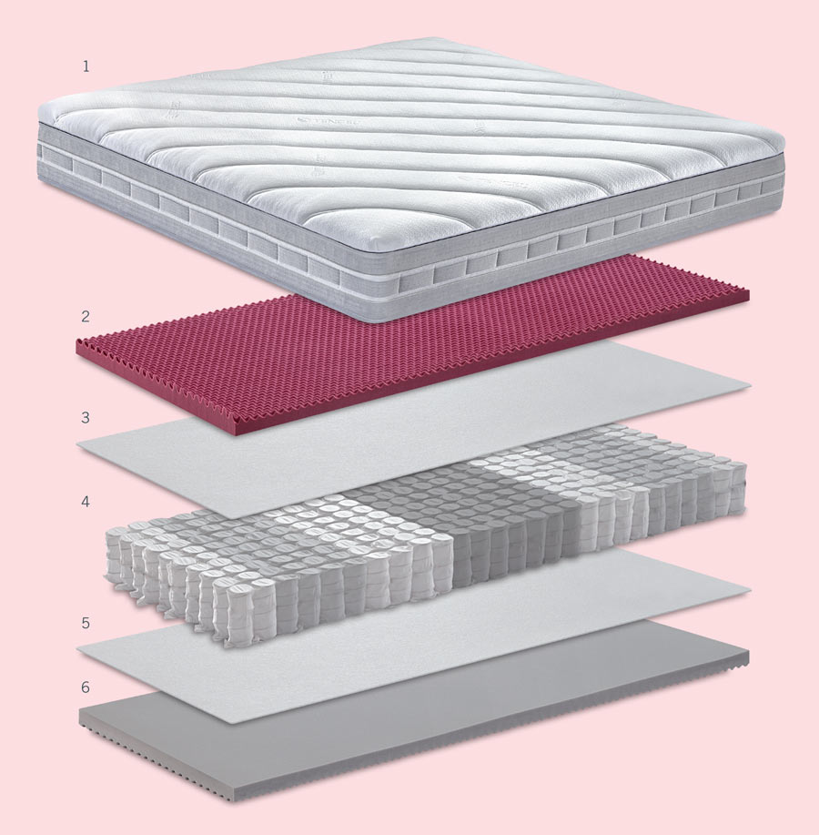 Carisma mattress technical sheet