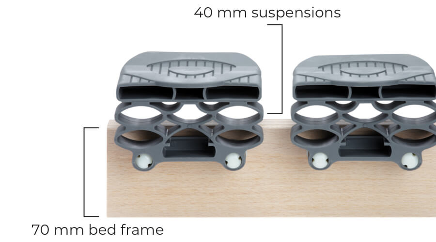 Overall bedbase dimensions