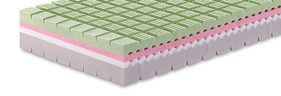 Soy Mattresses