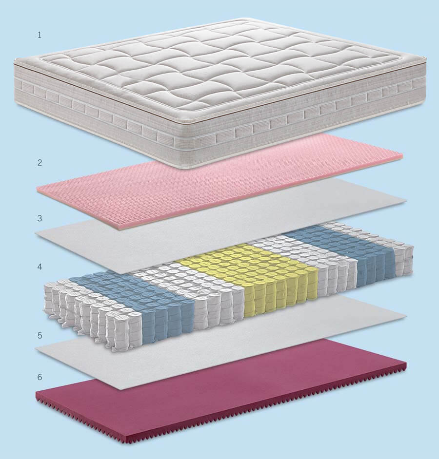 Technical features Balance De Luxe