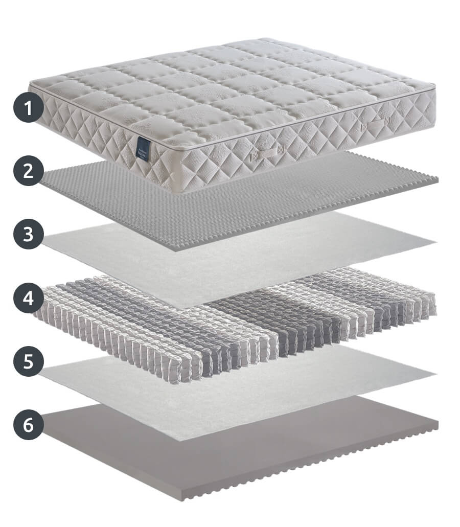 Technical features Hypoallergenic Evo