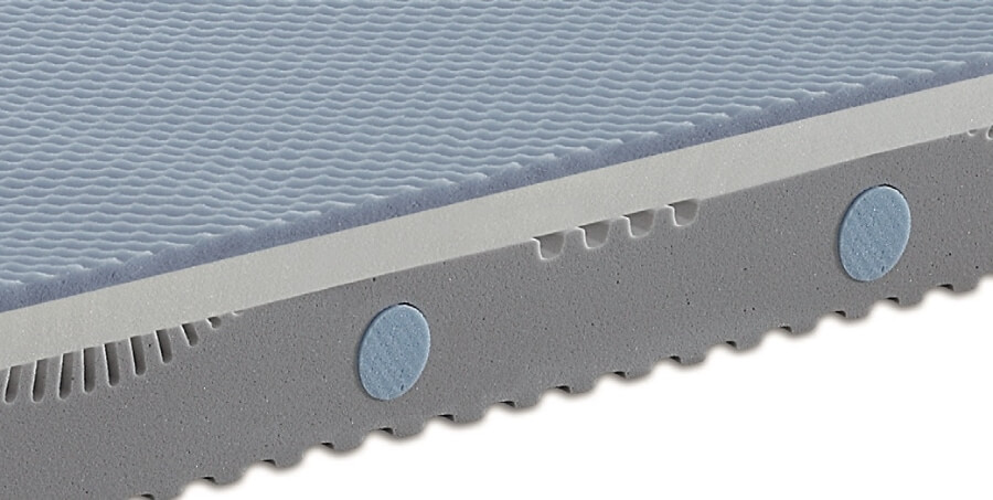 Acquatech Core Gelody Mattress