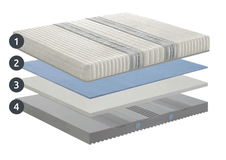 Falomo Mattress Gelody - Technical Sheet