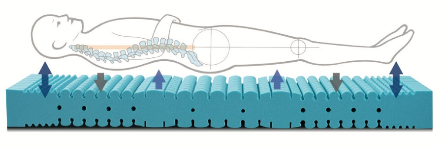 Kuschelmed back pain prevention