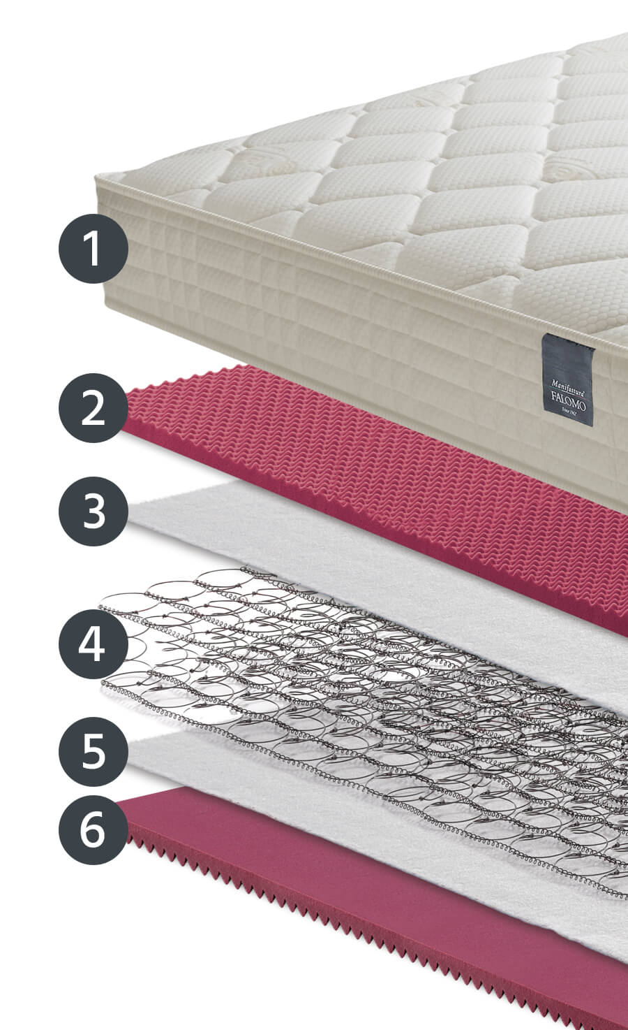 Anteprima mattress layers