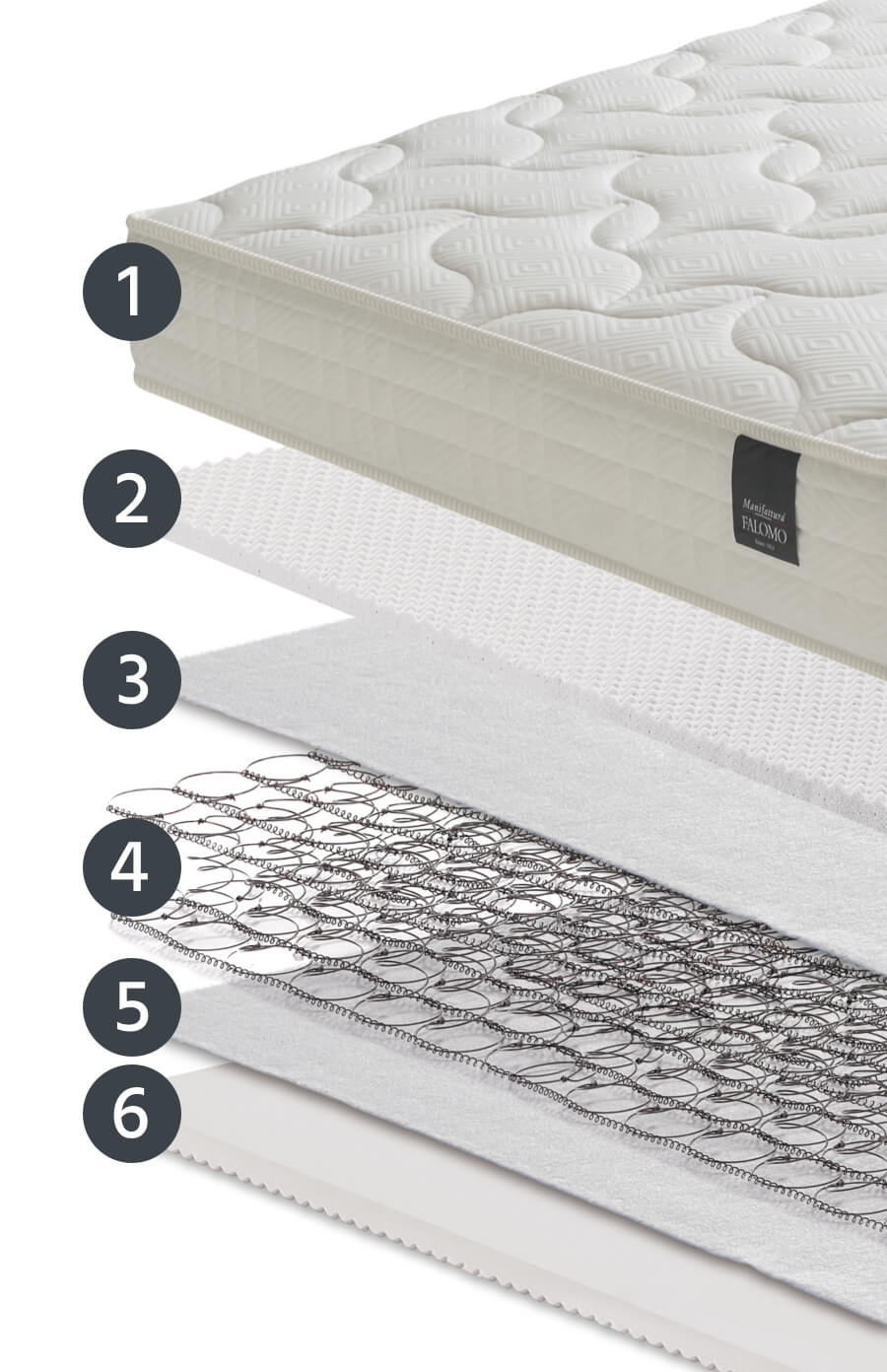 Layers Cortina mattress