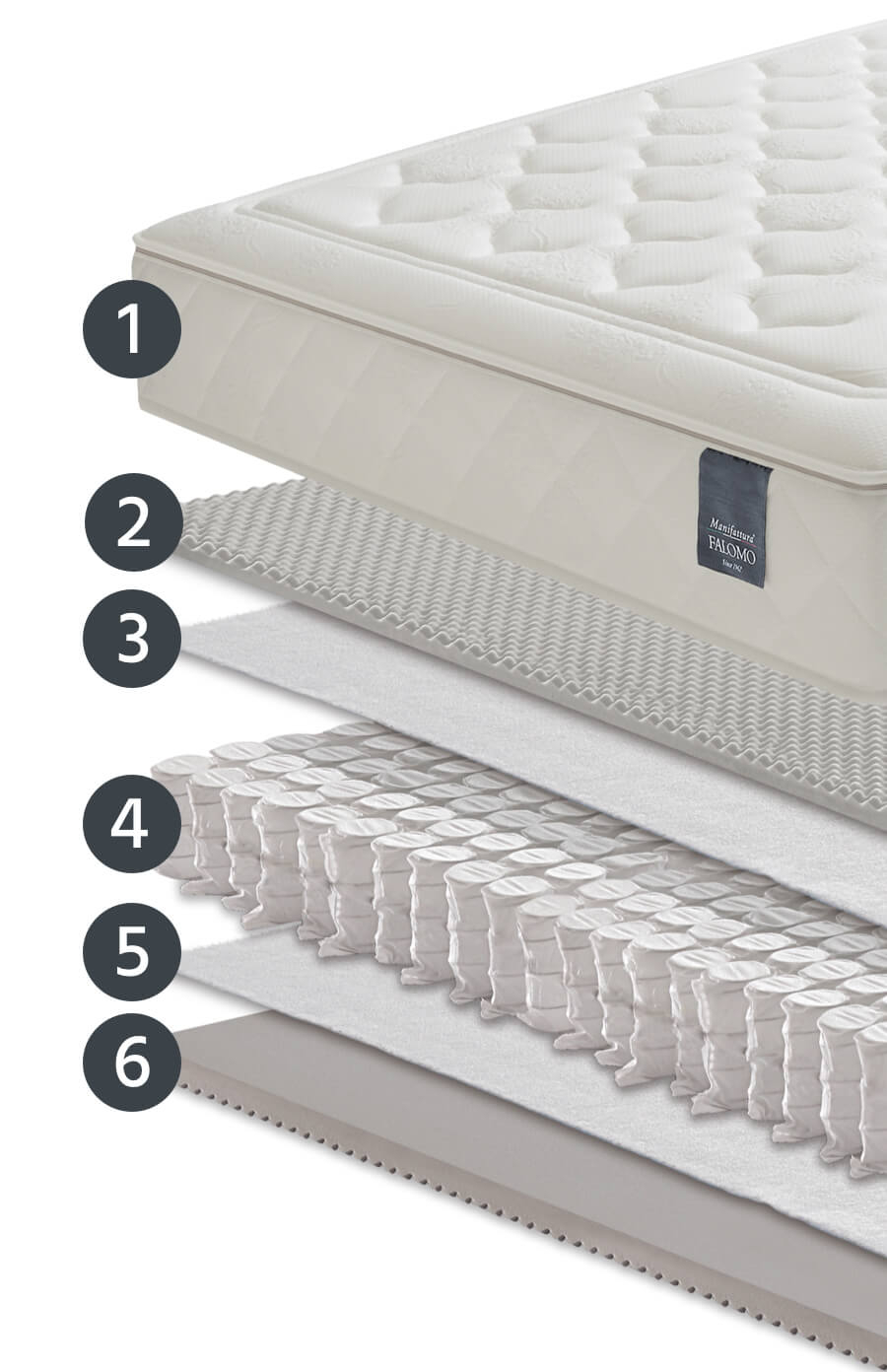 Evo De Luxe mattress layers