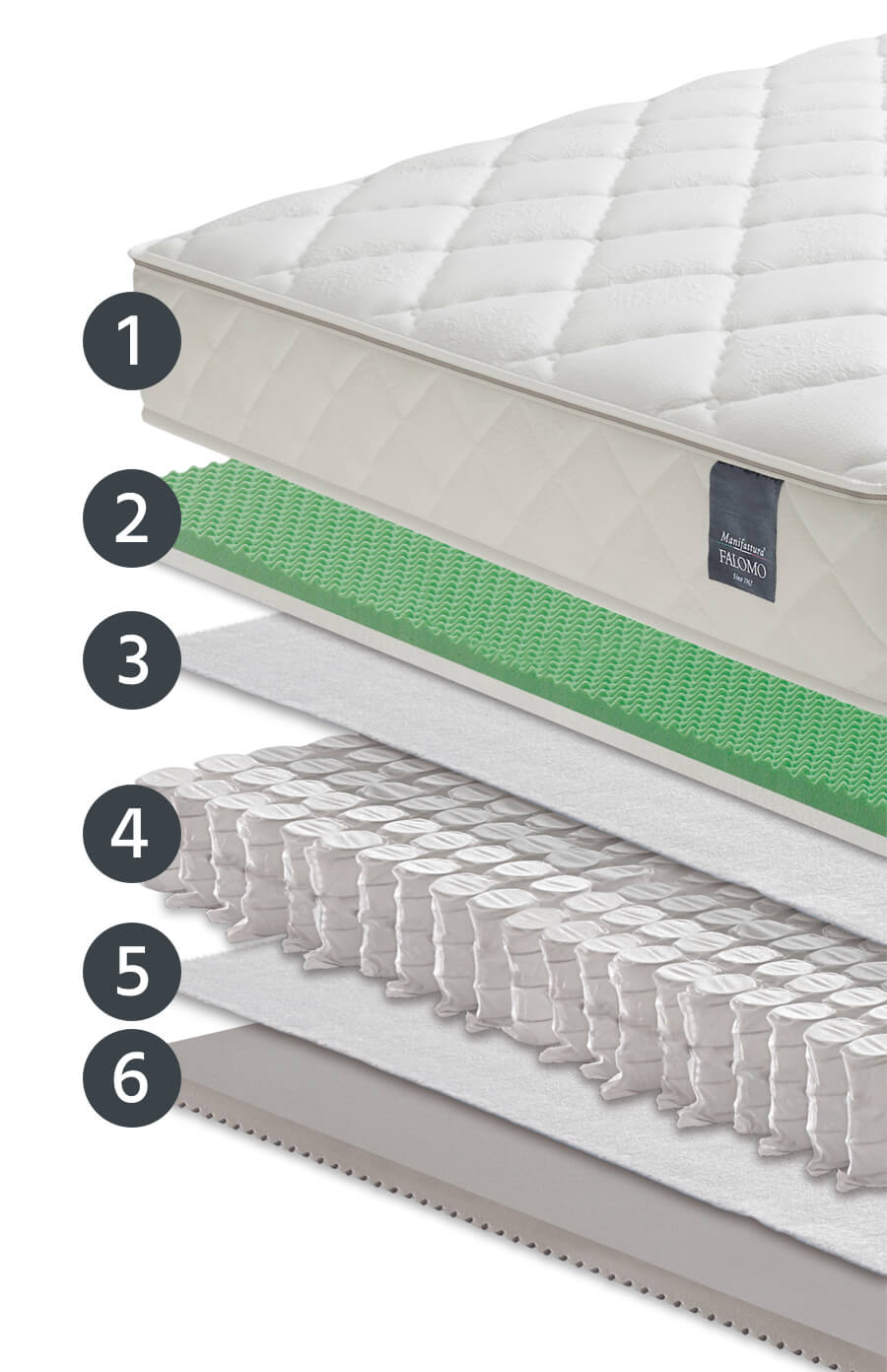 Evo Memory mattress layers