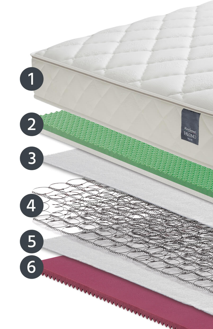 Lyosetic Memory mattress layers