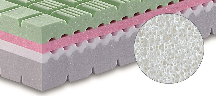 Details Eos foam