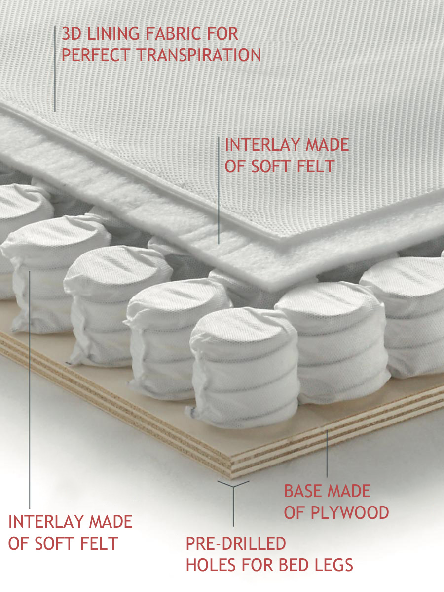 Details of the spring bed base BoxSpring Light by Manifattura Falomo