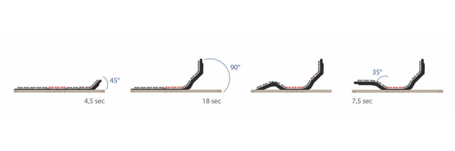 Ergomovie Medical angles