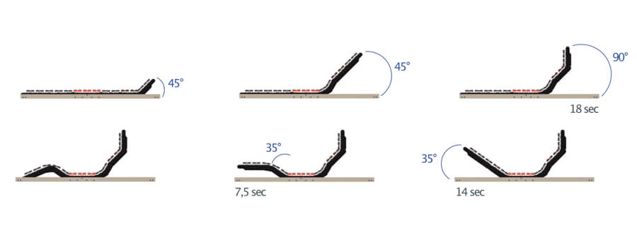 Tilting positions